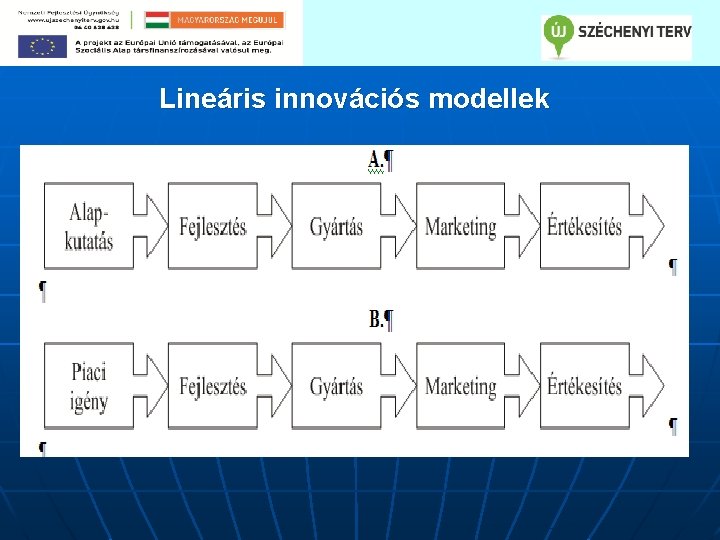 Lineáris innovációs modellek 