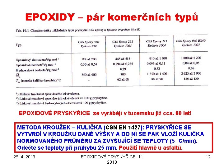 EPOXIDY – pár komerčních typů EPOXIDOVÉ PRYSKYŘICE se vyrábějí v tuzemsku již cca. 60