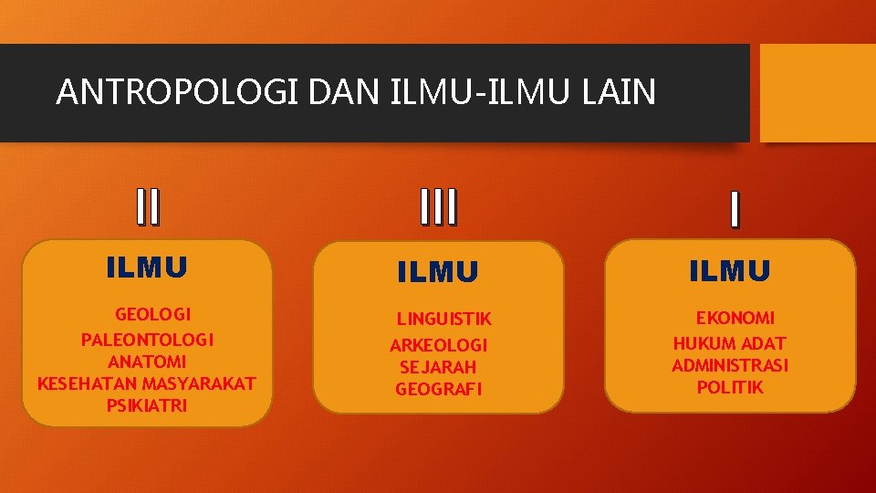 ANTROPOLOGI DAN ILMU-ILMU LAIN II I ILMU GEOLOGI PALEONTOLOGI ANATOMI KESEHATAN MASYARAKAT PSIKIATRI LINGUISTIK