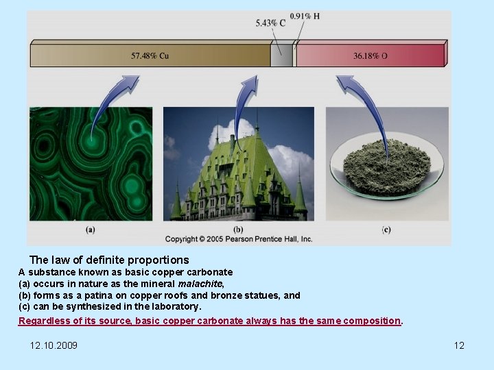 The law of definite proportions A substance known as basic copper carbonate (a) occurs