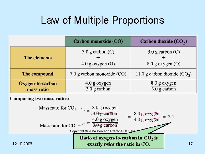 Law of Multiple Proportions 12. 10. 2009 Ratio of oxygen-to-carbon in CO 2 is