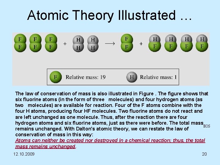 Atomic Theory Illustrated … The law of conservation of mass is also illustrated in