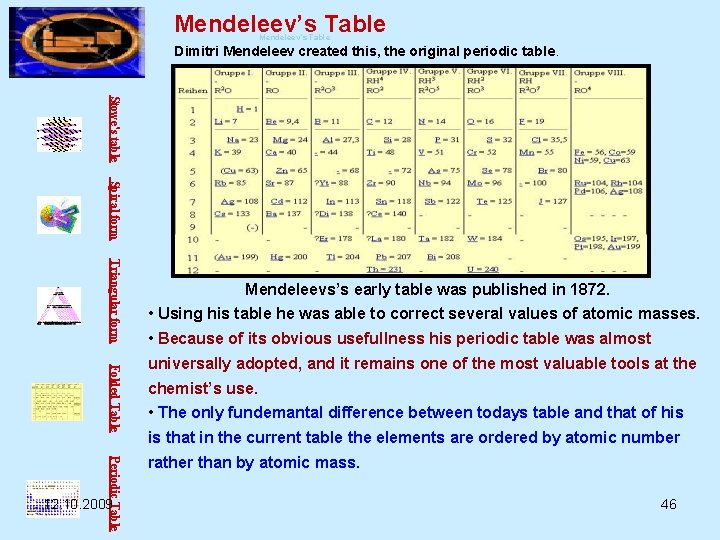 Mendeleev’s Table Dimitri Mendeleev created this, the original periodic table. Stowe's table Spiral form