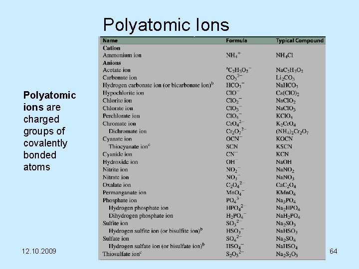 Polyatomic Ions Polyatomic ions are charged groups of covalently bonded atoms 12. 10. 2009