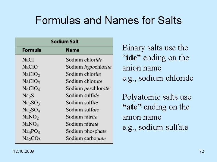 Formulas and Names for Salts Binary salts use the “ide” ending on the anion