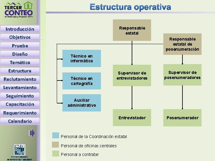 Introducción Responsable estatal Objetivos Responsable estatal de posenumeración Prueba Diseño Temática Técnico en informática