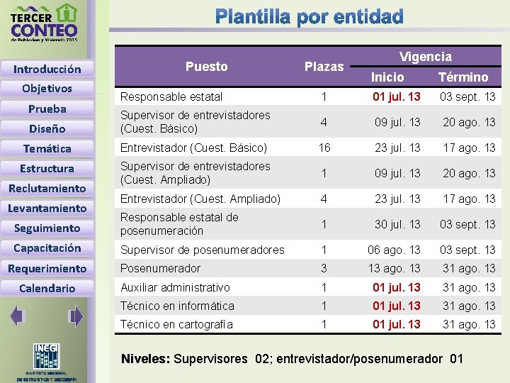 Introducción Objetivos Puesto Plazas Vigencia Inicio Término Responsable estatal 1 01 jul. 13 03