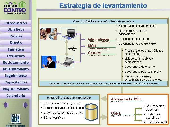 Entrevistador/Posenumerador: Realiza la entrevista Introducción • Actualizaciones cartográficas. Objetivos • Listado de inmuebles y