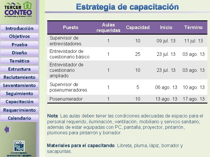 Introducción Objetivos Prueba Diseño Temática Estructura Reclutamiento Levantamiento Seguimiento Capacitación Aulas requeridas Capacidad Inicio