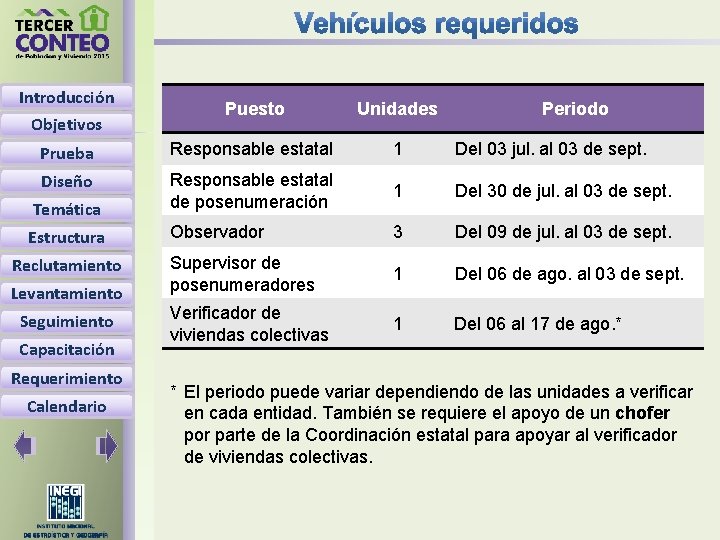 Introducción Puesto Unidades Prueba Responsable estatal 1 Del 03 jul. al 03 de sept.