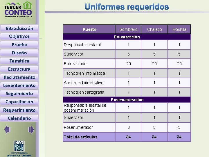 Introducción Puesto Objetivos Sombrero Chaleco Mochila Enumeración Prueba Responsable estatal 1 1 1 Diseño