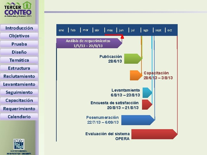Introducción Objetivos Prueba Diseño Temática ene feb mar abr may jun jul Capacitación 28/6/13