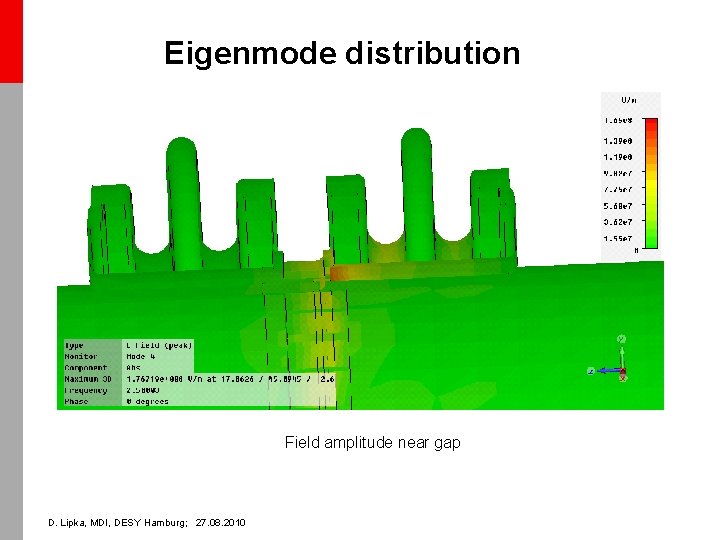 Eigenmode distribution Field amplitude near gap D. Lipka, MDI, DESY Hamburg; 27. 08. 2010