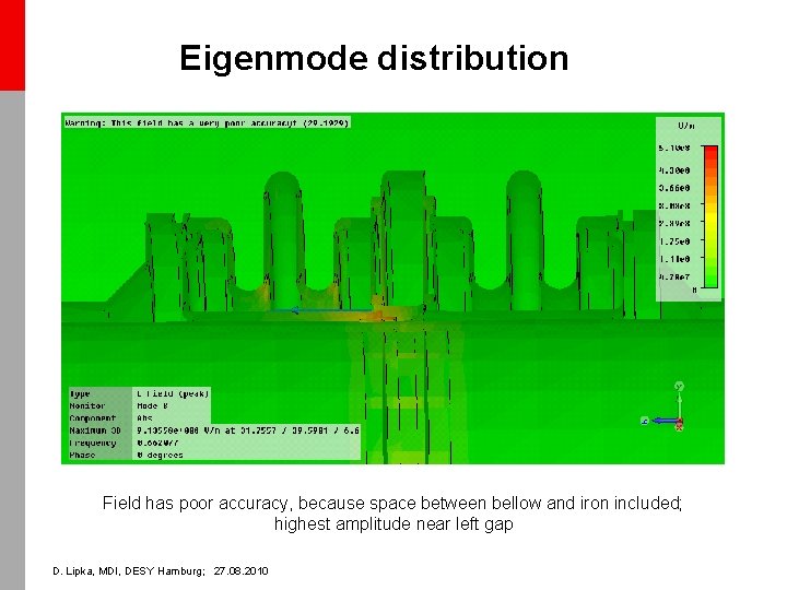 Eigenmode distribution Field has poor accuracy, because space between bellow and iron included; highest