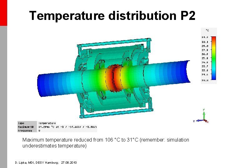 Temperature distribution P 2 Maximum temperature reduced from 106 °C to 31°C (remember: simulation