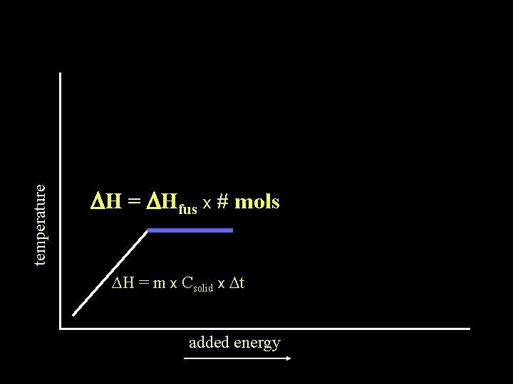 temperature DH = DHfus x # mols DH = m x Csolid x Dt