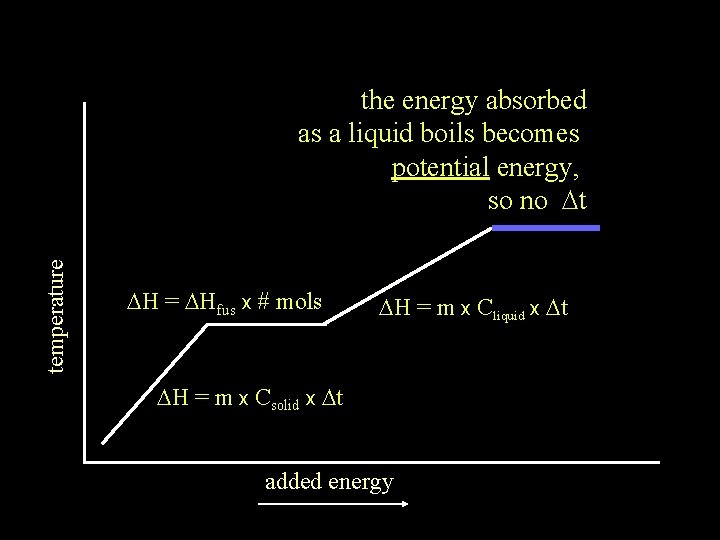 temperature the energy absorbed as a liquid boils becomes potential energy, so no Dt