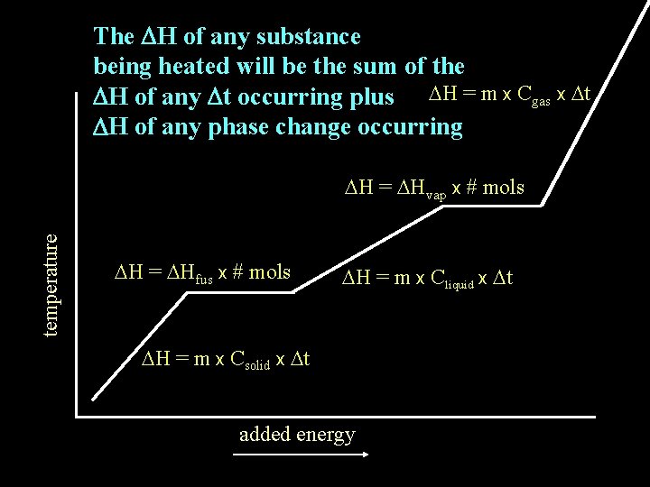 The DH of any substance being heated will be the sum of the DH