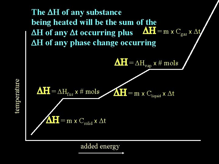 The DH of any substance being heated will be the sum of the DH