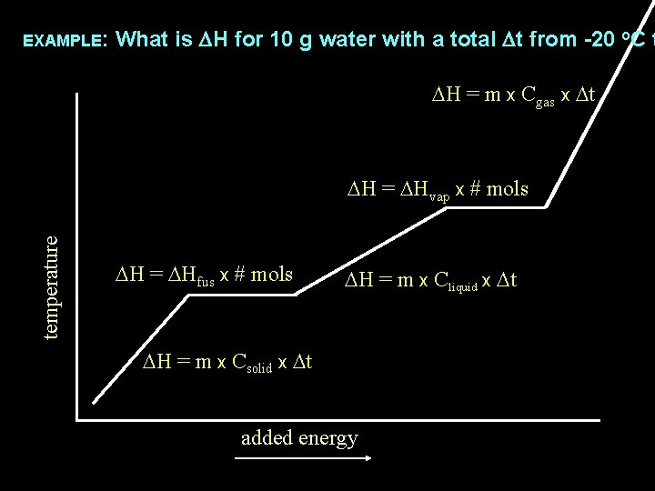 EXAMPLE: What is DH for 10 g water with a total Dt from -20