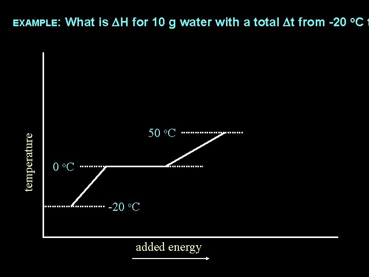 temperature EXAMPLE: What is DH for 10 g water with a total Dt from