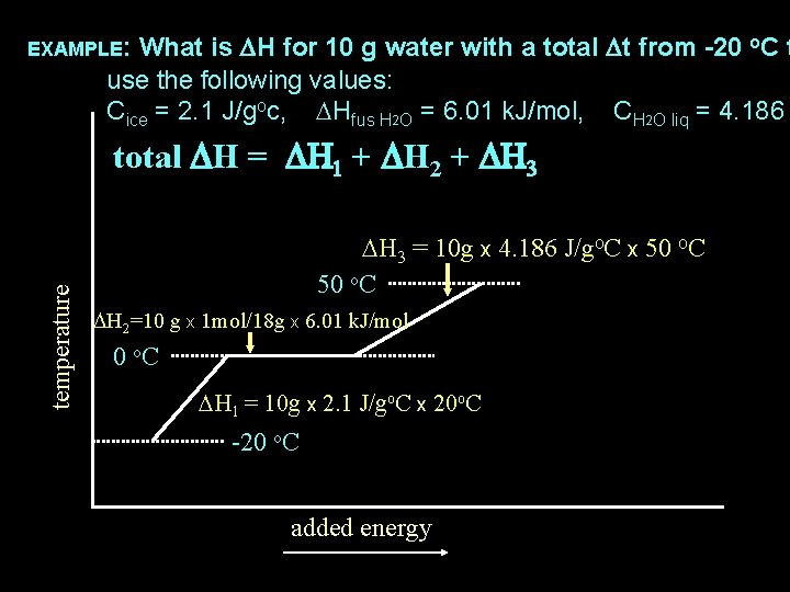 What is DH for 10 g water with a total Dt from -20 o.