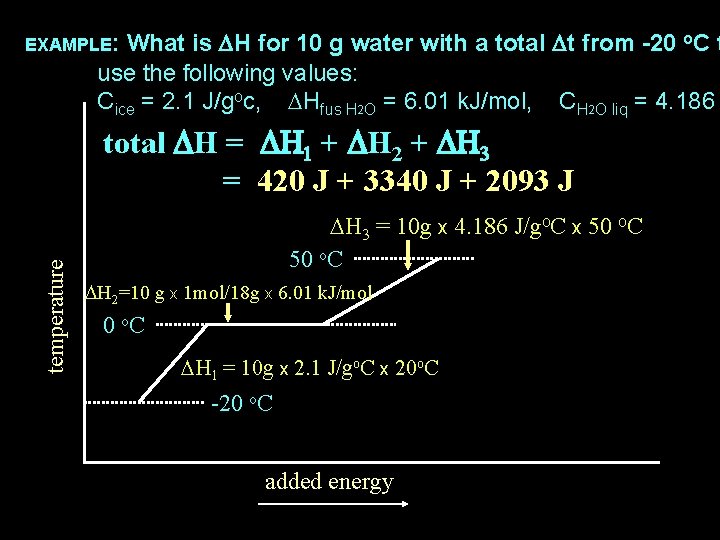 What is DH for 10 g water with a total Dt from -20 o.