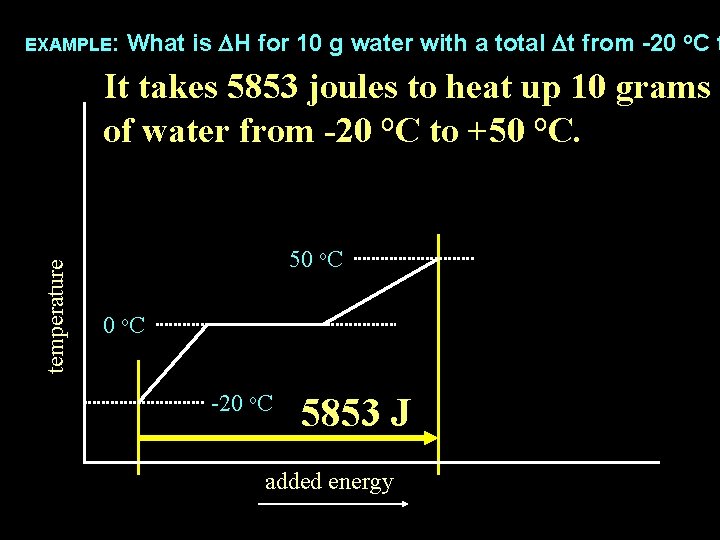 EXAMPLE: What is DH for 10 g water with a total Dt from -20