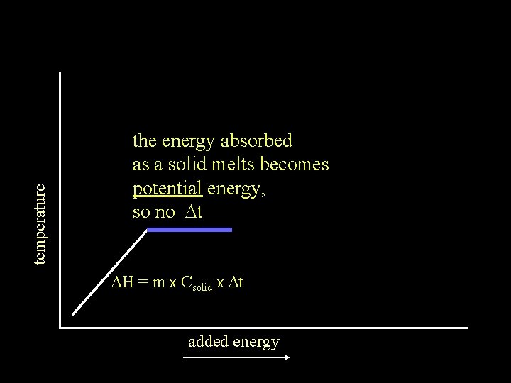 temperature the energy absorbed as a solid melts becomes potential energy, so no Dt