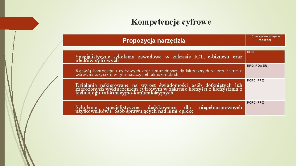 Kompetencje cyfrowe Propozycja narzędzia Specjalistyczne szkolenia zawodowe w zakresie ICT, e-biznesu oraz mediów cyfrowych