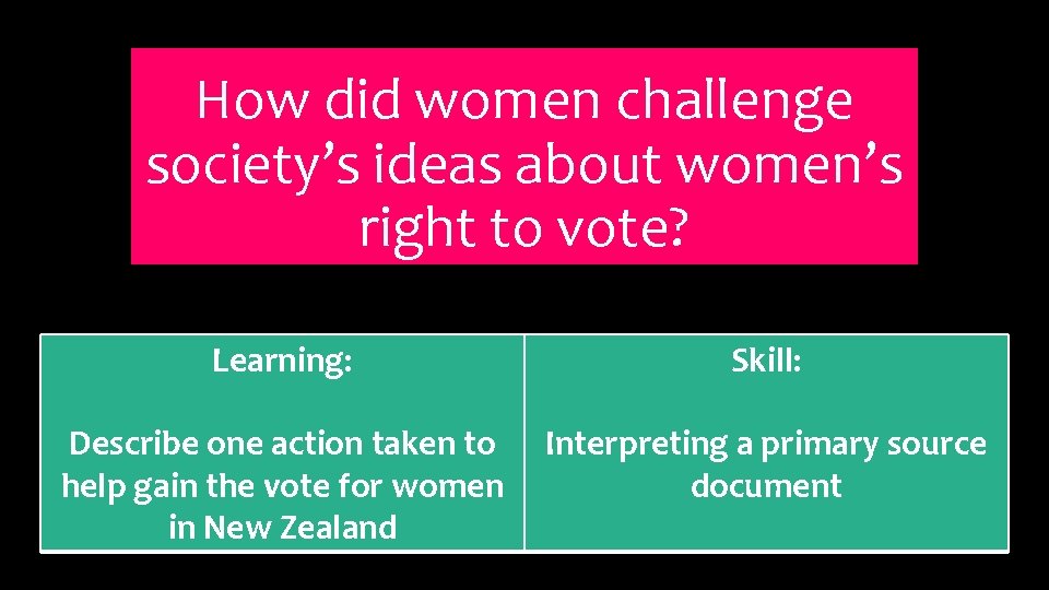 How did women challenge society’s ideas about women’s right to vote? Learning: Skill: Describe