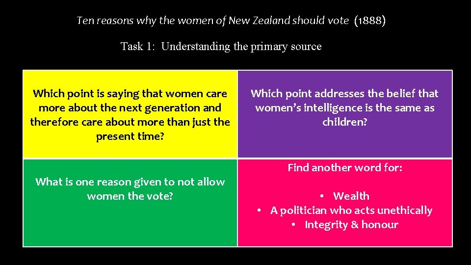 Ten reasons why the women of New Zealand should vote (1888) Task 1: Understanding