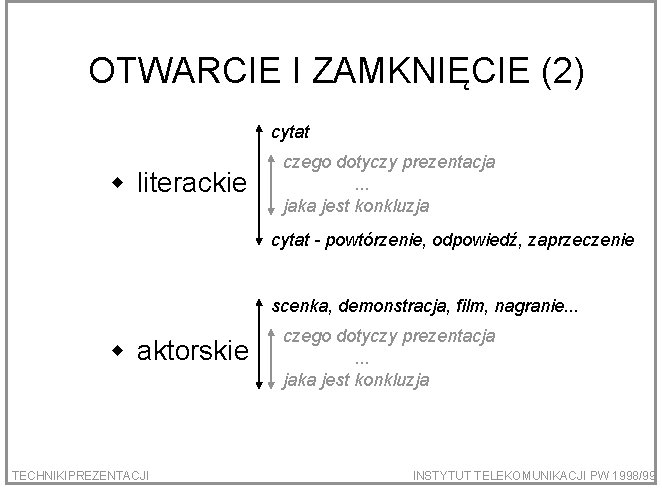 OTWARCIE I ZAMKNIĘCIE (2) cytat w literackie czego dotyczy prezentacja. . . jaka jest