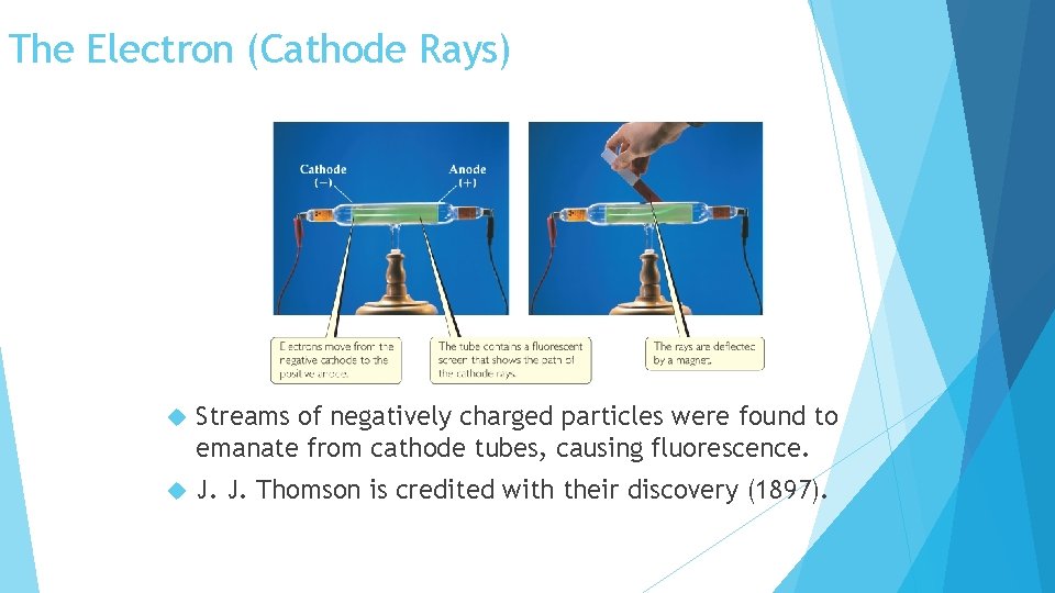 The Electron (Cathode Rays) Streams of negatively charged particles were found to emanate from