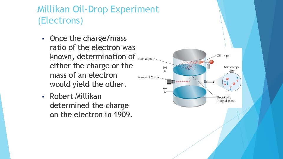 Millikan Oil-Drop Experiment (Electrons) § Once the charge/mass ratio of the electron was known,