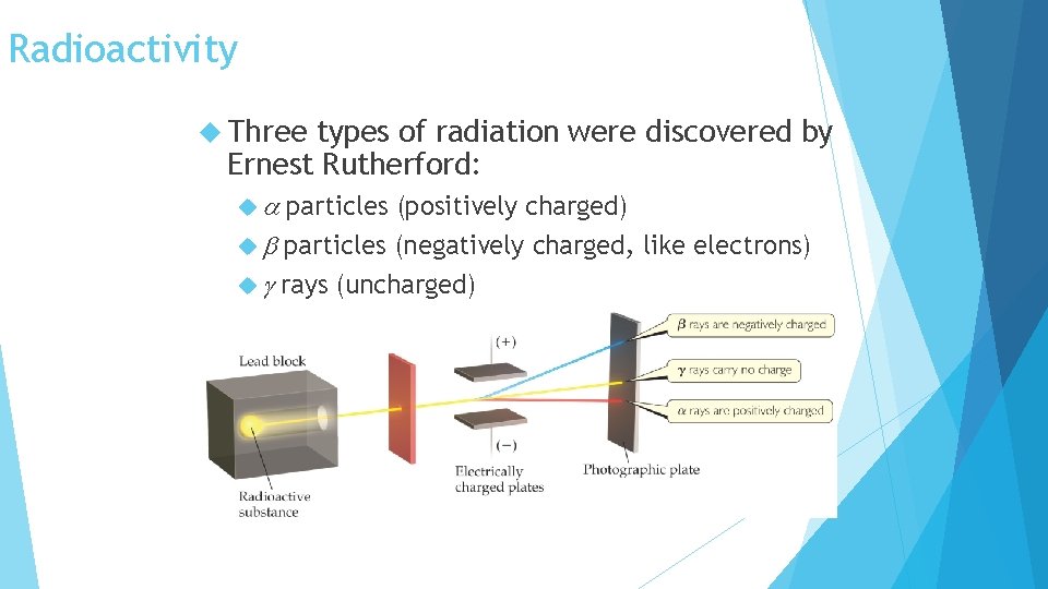 Radioactivity Three types of radiation were discovered by Ernest Rutherford: particles (positively charged) particles