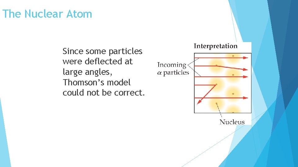 The Nuclear Atom Since some particles were deflected at large angles, Thomson’s model could