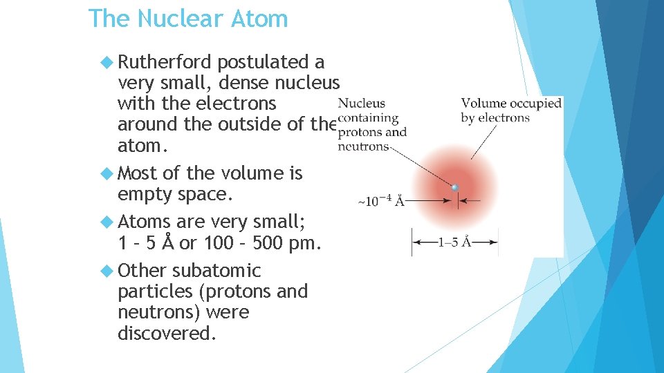 The Nuclear Atom Rutherford postulated a very small, dense nucleus with the electrons around
