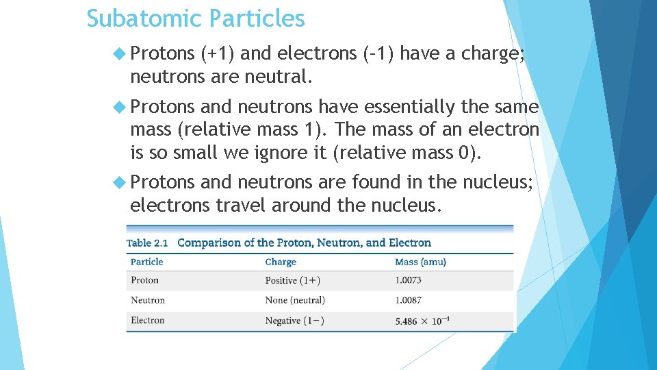 Subatomic Particles Protons (+1) and electrons (– 1) have a charge; neutrons are neutral.