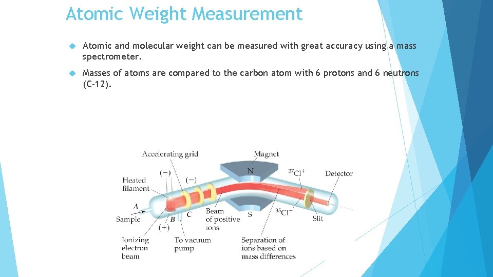 Atomic Weight Measurement Atomic and molecular weight can be measured with great accuracy using