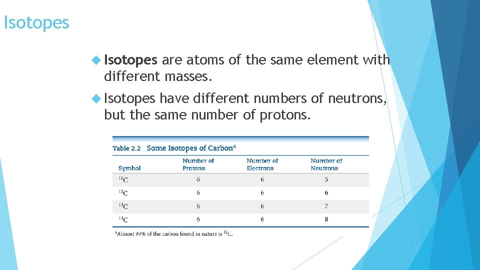 Isotopes are atoms of the same element with different masses. Isotopes have different numbers