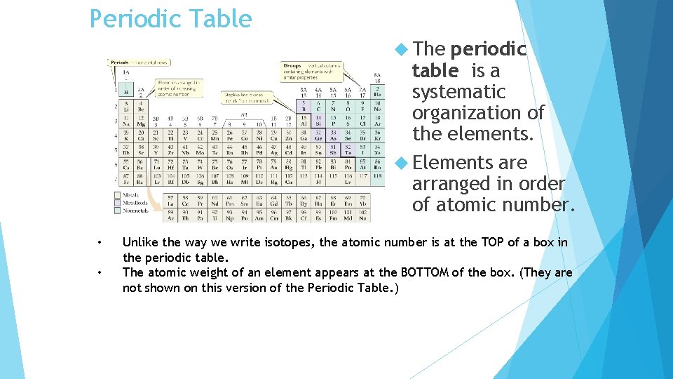 Periodic Table The periodic table is a systematic organization of the elements. Elements are