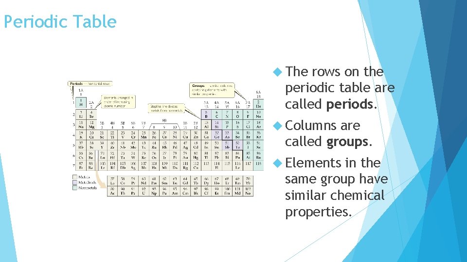Periodic Table The rows on the periodic table are called periods. Columns are called
