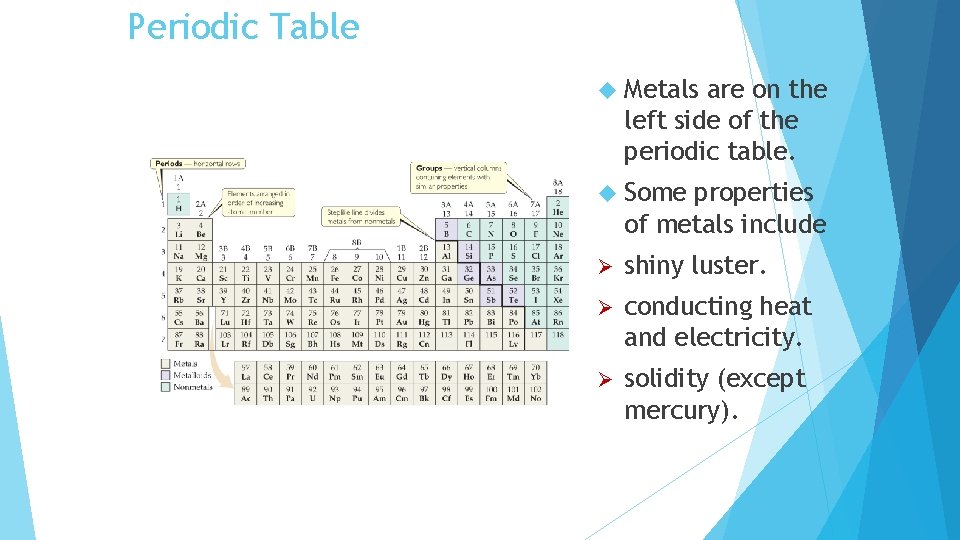 Periodic Table Metals are on the left side of the periodic table. Some properties