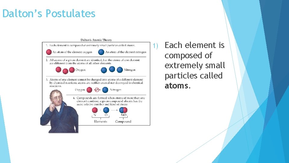 Dalton’s Postulates 1) Each element is composed of extremely small particles called atoms. 