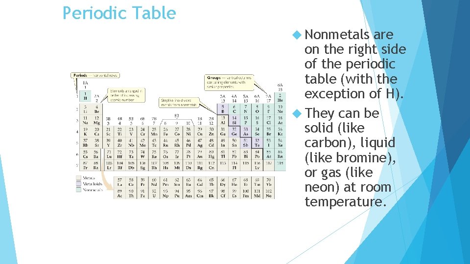 Periodic Table Nonmetals are on the right side of the periodic table (with the