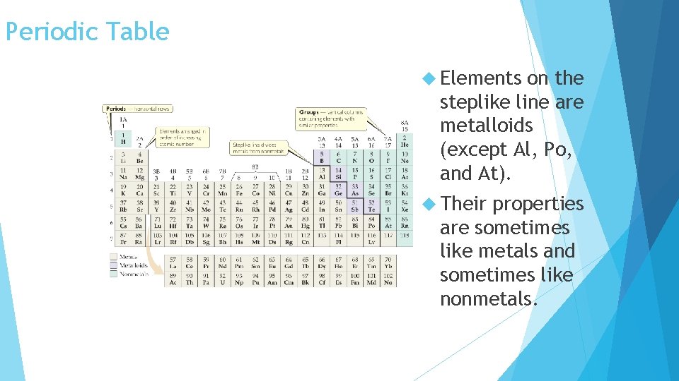 Periodic Table Elements on the steplike line are metalloids (except Al, Po, and At).