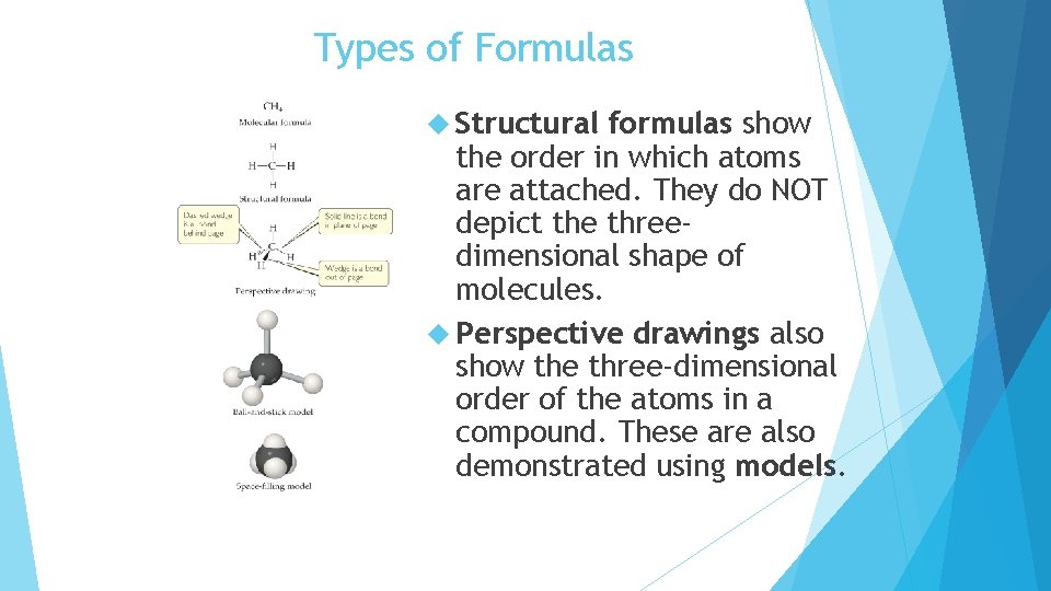 Types of Formulas Structural formulas show the order in which atoms are attached. They