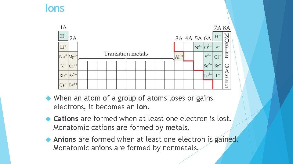 Ions When an atom of a group of atoms loses or gains electrons, it