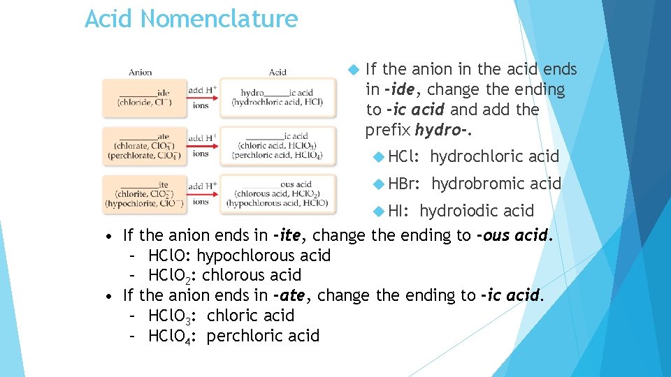Acid Nomenclature If the anion in the acid ends in -ide, change the ending